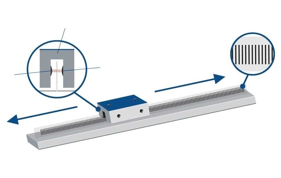 Brukt Mini 18, 40W, årsmodell 2017