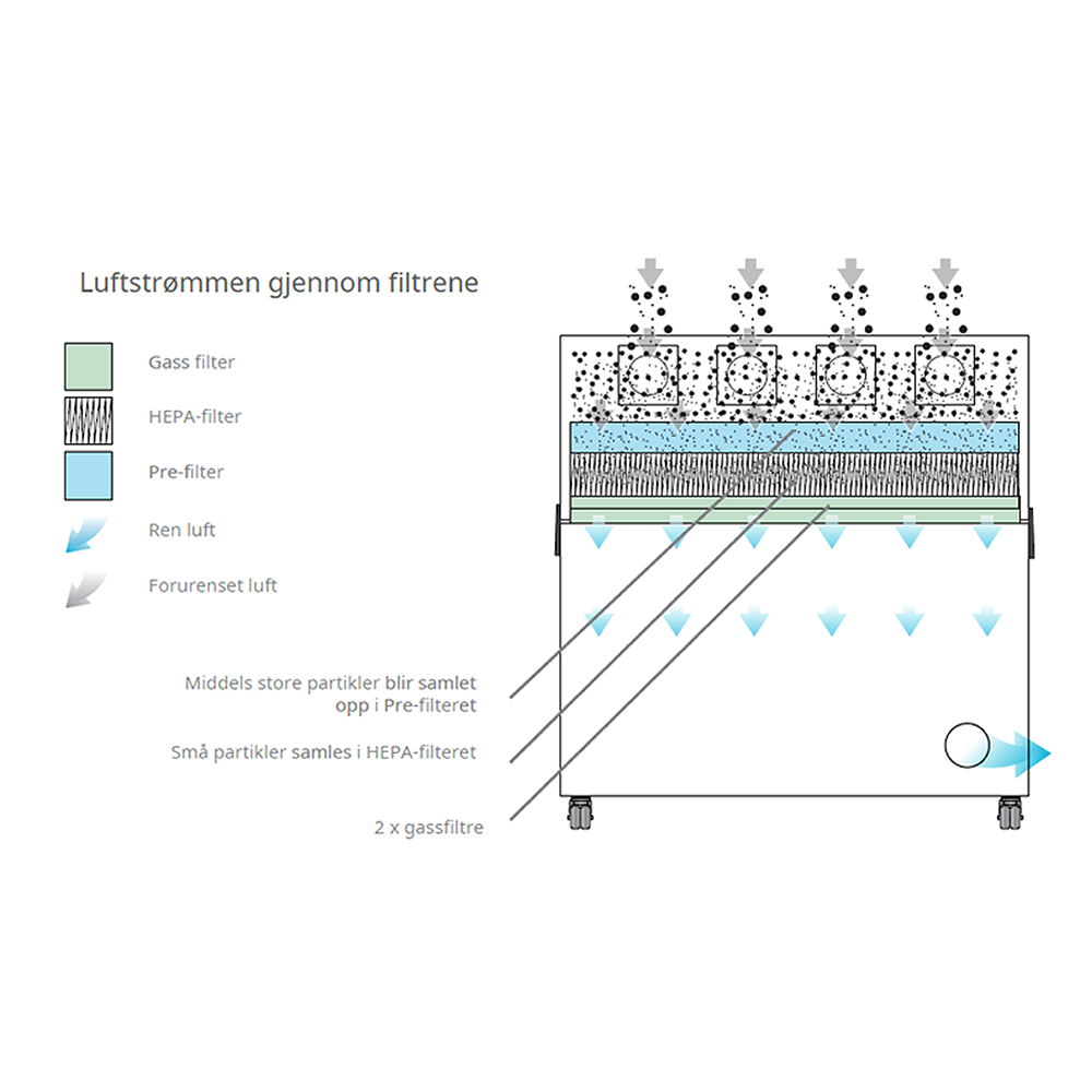 Bofa Pre-Filter (Deep Pleat) AD2000