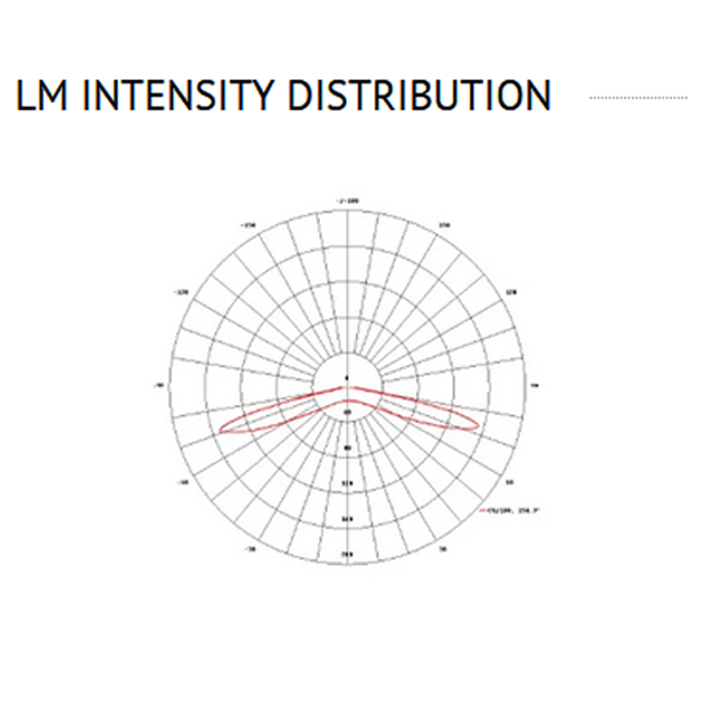 LucoLed LED modul BL30-W65(30stk)