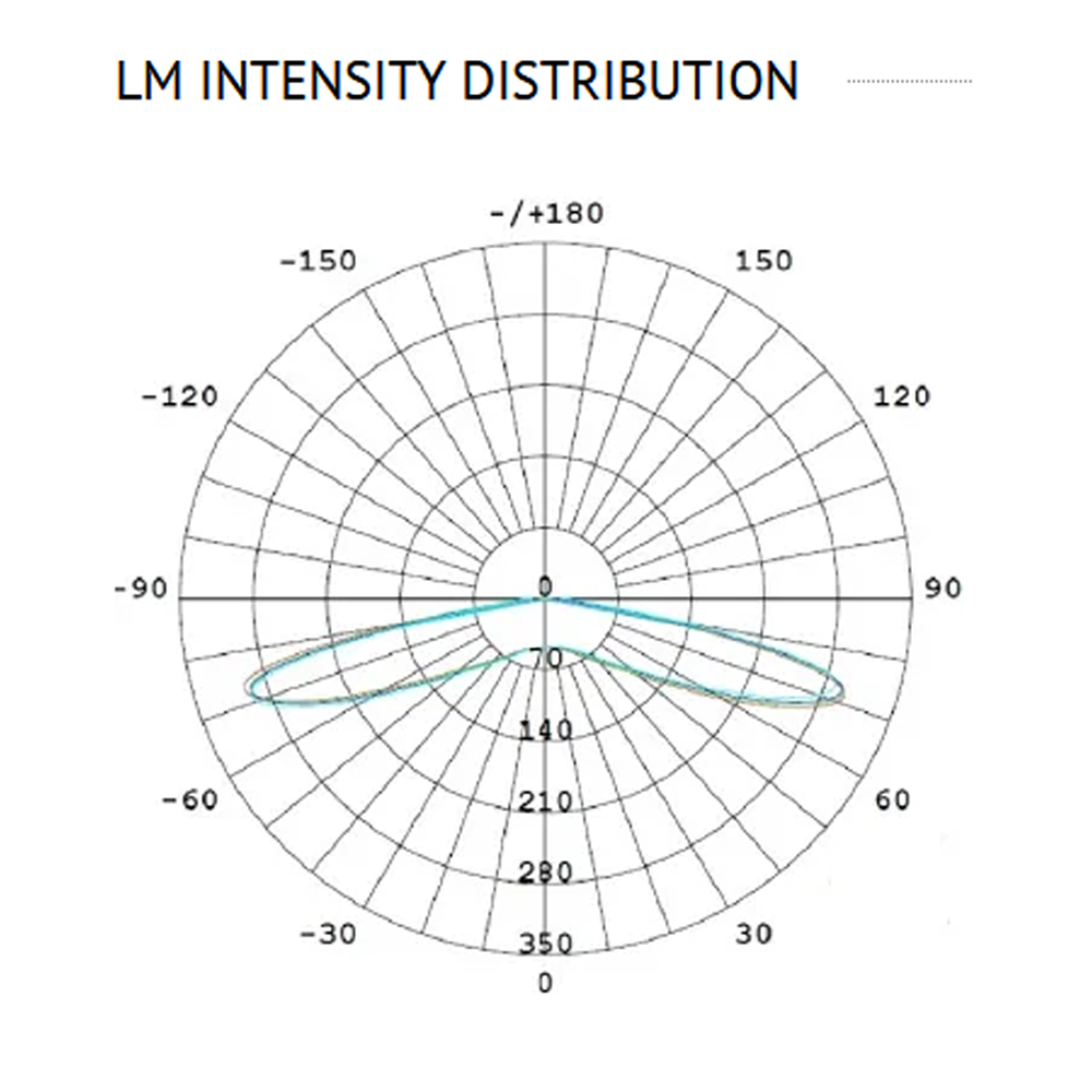 LucoLed LED modul BL70-W65(20stk)