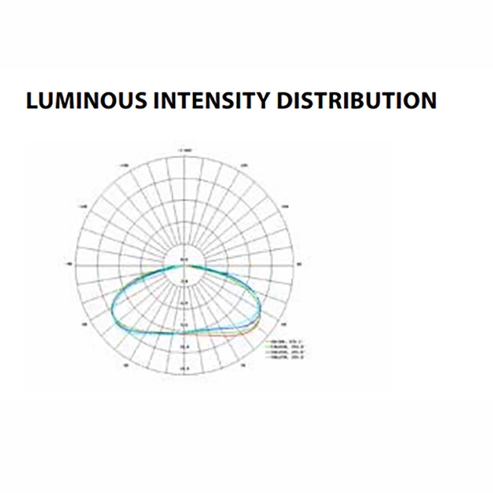 LucoLed LED modul EC30-W65(100stk)