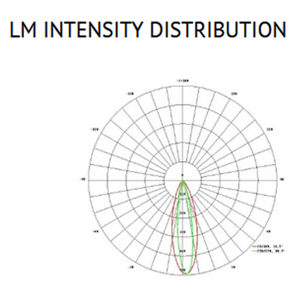 LucoLed LED modul EL10-W65(600stk)