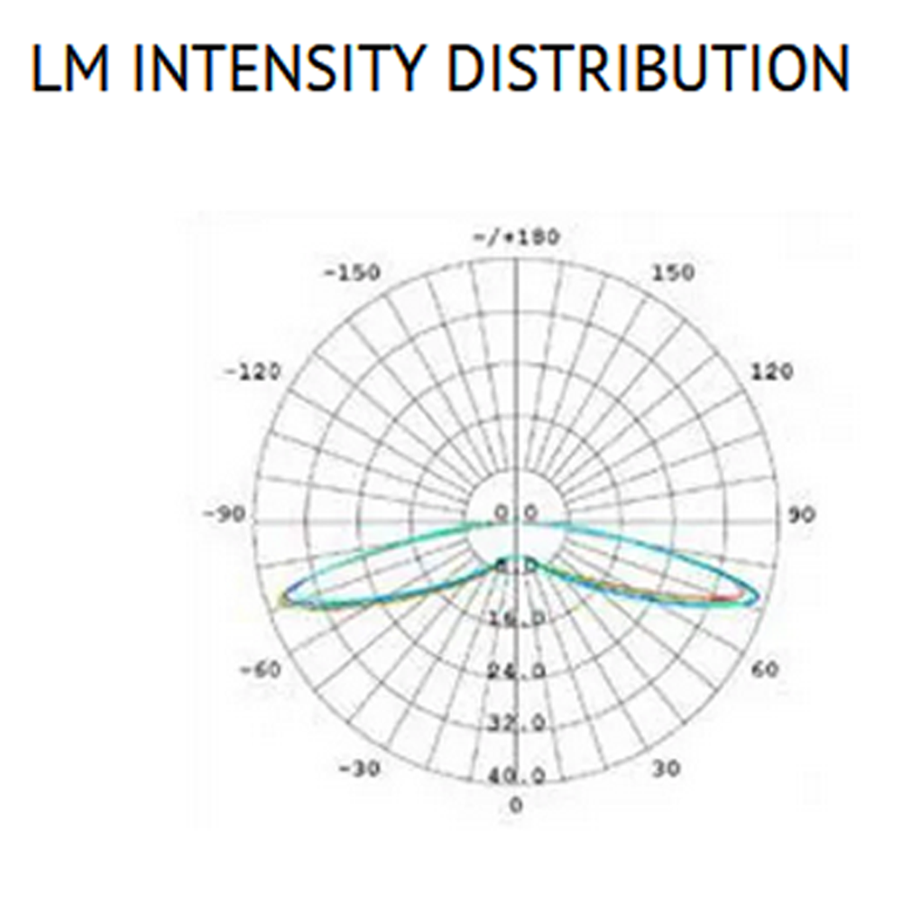LucoLed LED modul PR20-W70(20stk)